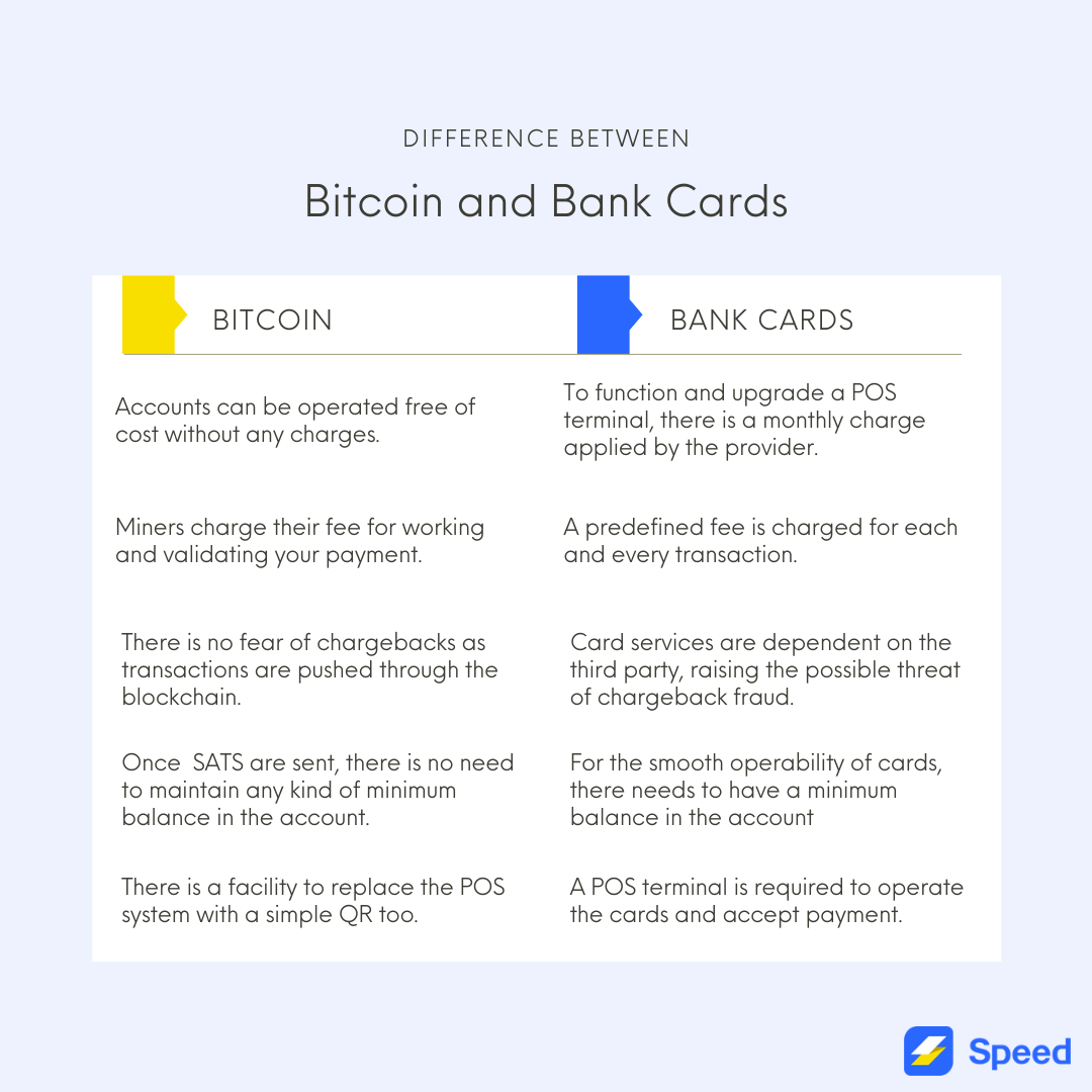 Bitcoin VS Bank Cards