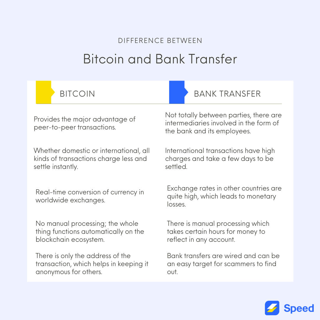 Bitcoin VS Bank Transfer