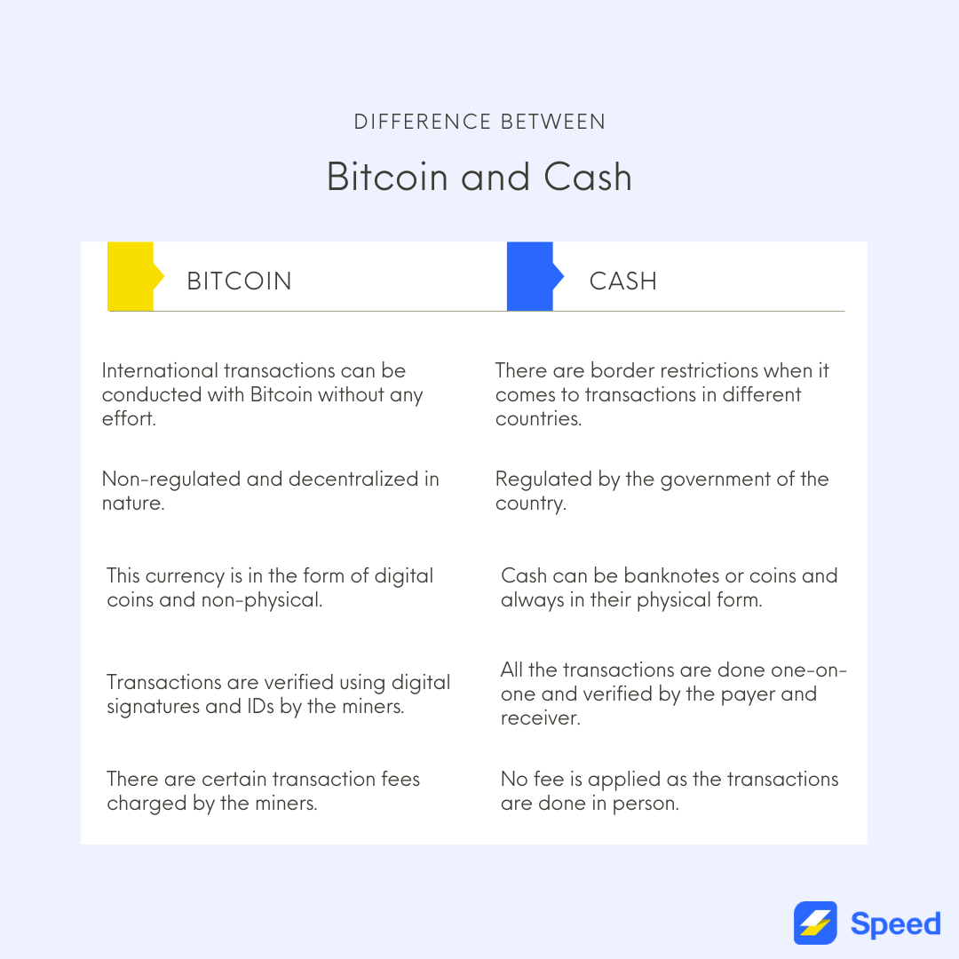Bitcoin VS Cash