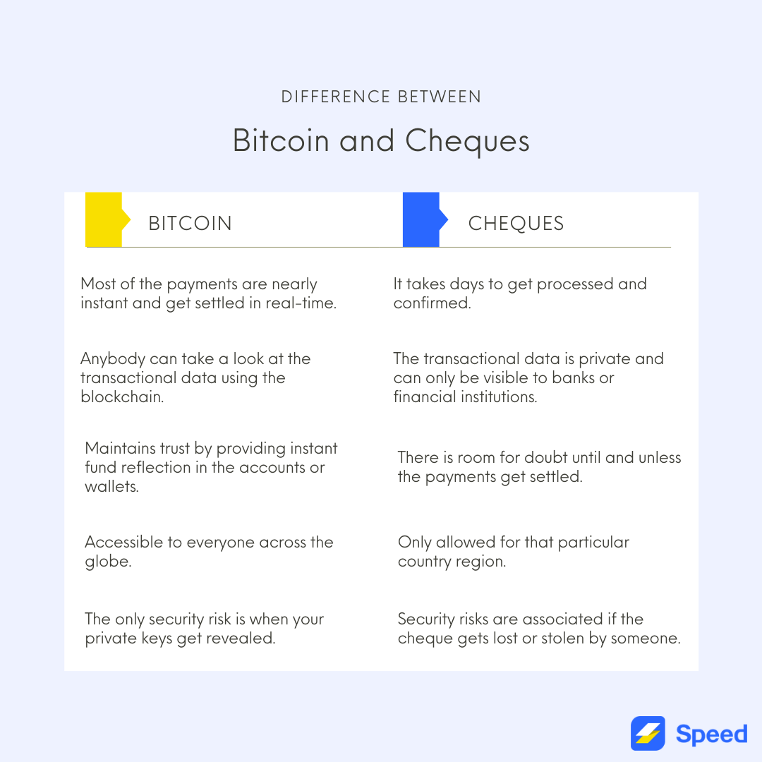 Bitcoin VS Cheques