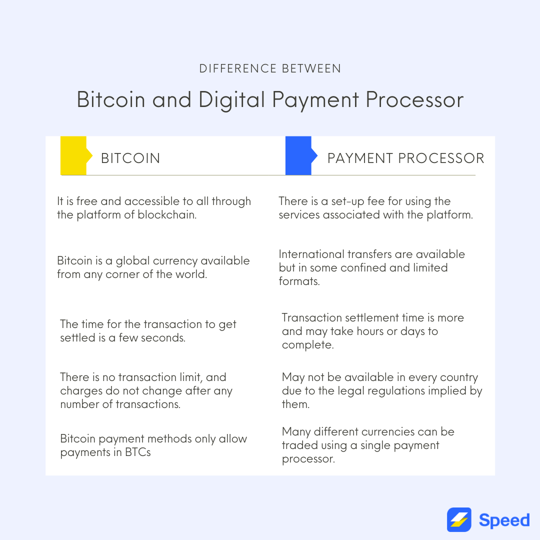 Bitcoin VS Digital Payment Processor